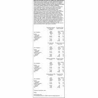 Huevo Cesta de Pascua KINDER, 1 ud, 175 g