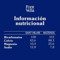 Agua mineral FONT VELLA, botella 2,5 litros